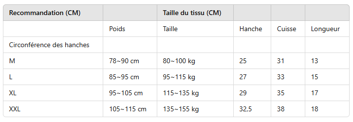 Culottes menstruelles anti-fuites